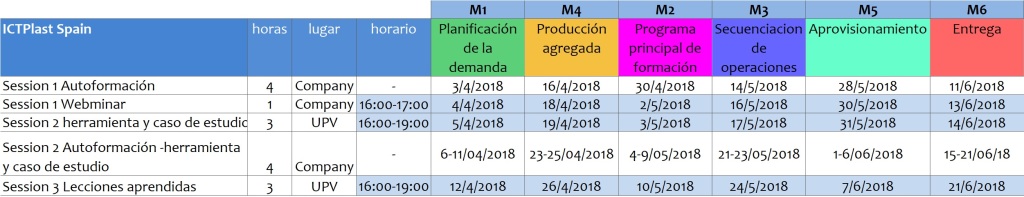 calendario ICTPlast formacion